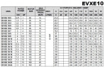 Многоступенчатый насос EVXE 10/10, 4 кВт, 15 м3/ч, 109м, 380V/T, AISI 304 (EBARA EVM)