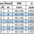 Насос для нефтепродуктов IRG BGLB 40-125(I) (6,3/5), 0,55kW, 1450 Ex