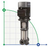 Inline-Pumpe Grundfos CR 10-20 A-FJ-A-E-HQQE
