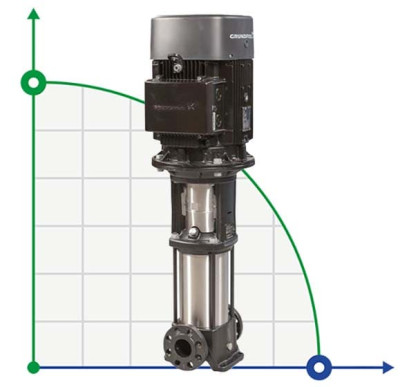 Inline-Pumpe Grundfos CR 10-20 A-FJ-A-E-HQQE