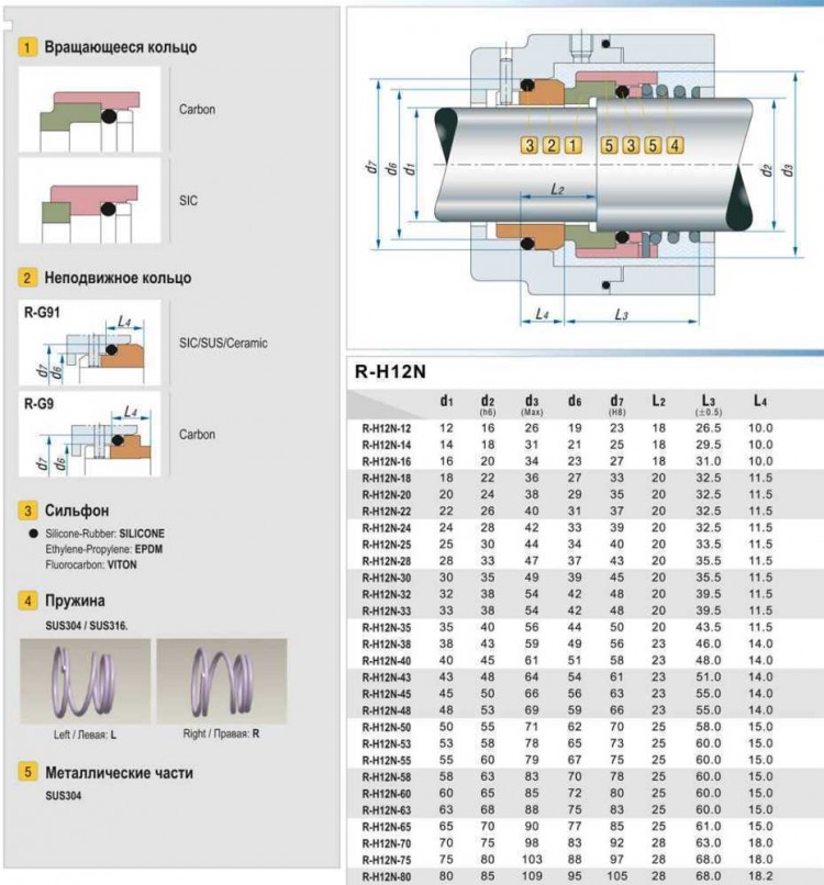 Торцевое уплотнение R-H12N 63, CAR/SIC, EPDM, 304, G9
