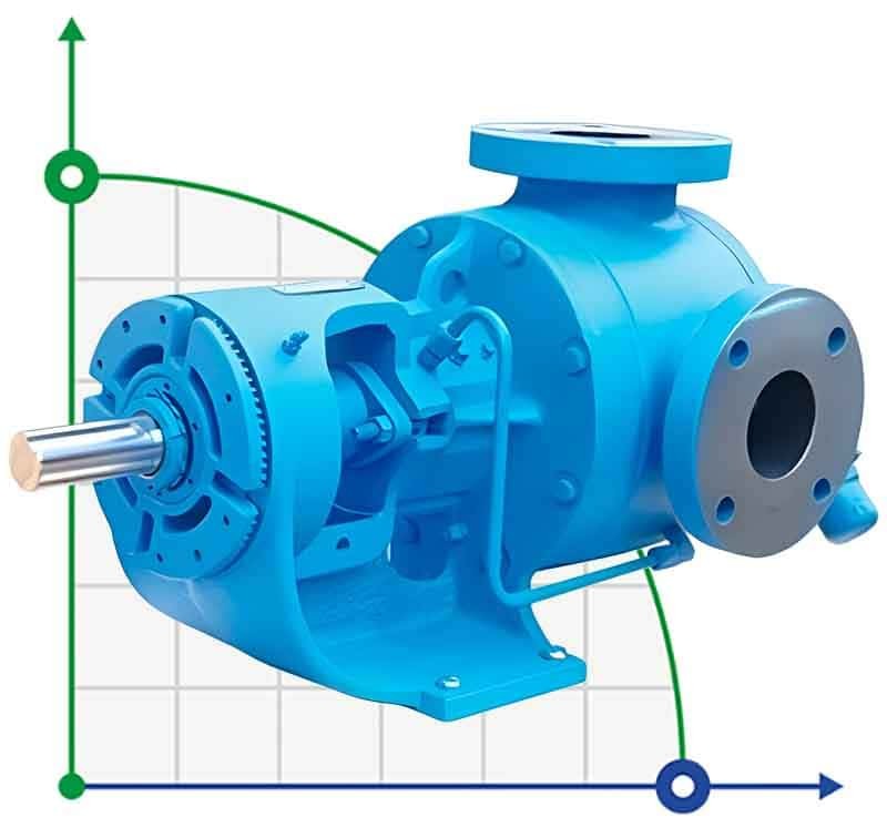 Шестеренчастий насос з внутрішнім зачепленням VCB-80, 550 l/min, 6400 rpm