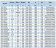 IHG BGLH 200-250A (184,4/17), 15kW, 1480 - насос ин-лайн нержавеющий