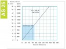 Peristaltische (Schlauch-)Pumpe für Antiseptikum FLUIMAC HELIOS AS 25 FX 1344 l/h, 0,32 kW, 70 U/min