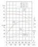 TKHW 200/300-45/4 (374/28), 45 kW, AISI 304, 1480 насос нержавеющий горизонтальный