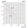 Насос PTFE (téflon) з магнітною муфтою QHX-E-250SSV-5V38AFAA, CFRETFE, 103L/min, 16,1m, 380V