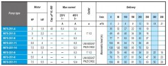 Погружной скважинный насос M70-251-5, 380V