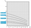 Погружной скважинный насос M70-251-5, 380V