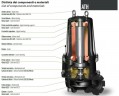 Submersible pump Dreno ATH-EX 80-2/200 with centrifugal two-channel impeller