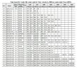 Насос для перекачування чистого пентанолу QHS-100-20, AISI 304