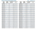 Pompe auto-amorçante antidéflagrante BZWB 250-420-14/4, 45kW, 1450, Ex, imp:AISI 304