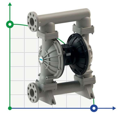 Pompe à membrane pneumatique SEKO Duotek AF1000 PP