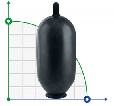 Membrane for accumulator 200L (Butyl) AQUATICA (779,518)