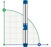 Deep Well Pump 6SR30/10, Outlet: 3 inch, 11kW, 380V