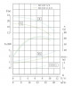 IRG TKG 50/125-3/2 (25/20), 3 kW, 2900 vertical centrifugal pump