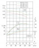 IRG TKG 80/270-37/2 (82/85), 37 kW, 2900 насос центробежный вертикальный