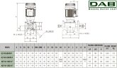DAB KLP 40-1600/BQQE 3x230/400 50 IE3 насос циркуляционный, 60214730