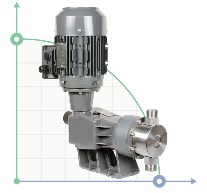 PDM-P AA 513/5,5 400/3/50 0,55 Kolben-Dosierpumpe