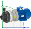 Bomba centrífuga horizontal con sellos mecánicos DR 025 PVDF, 3 kW
