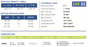 Bomba centrífuga horizontal con sellos mecánicos DR 025 PVDF, 3 kW