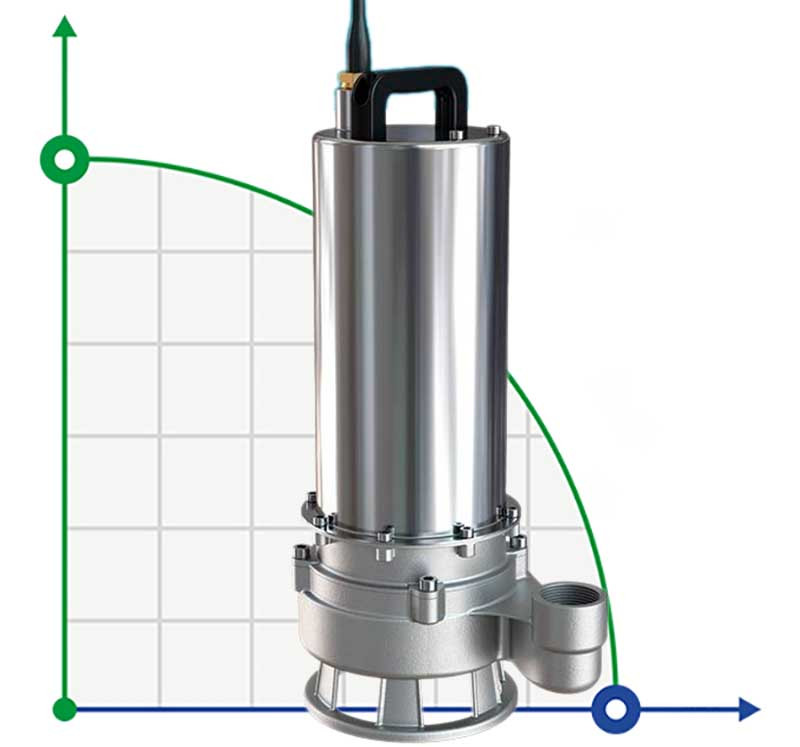 Pompa ściekowa ze stali nierdzewnej AIZL-S150, 27/19,5, 1,5 kW, 220 V, 2800 obr./min