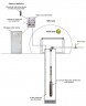 Bomba sumergible de pozo 4 pulgadas ATEX ID BETA EX 9, 220V para hidrocarburos