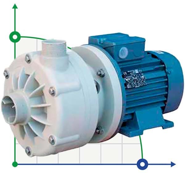 Horizontal centrifugal pump MB 110, PP, VITON, A