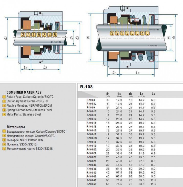 Торцевое уплотнение R-108 8, SIC/SIC, EPDM, 304, L