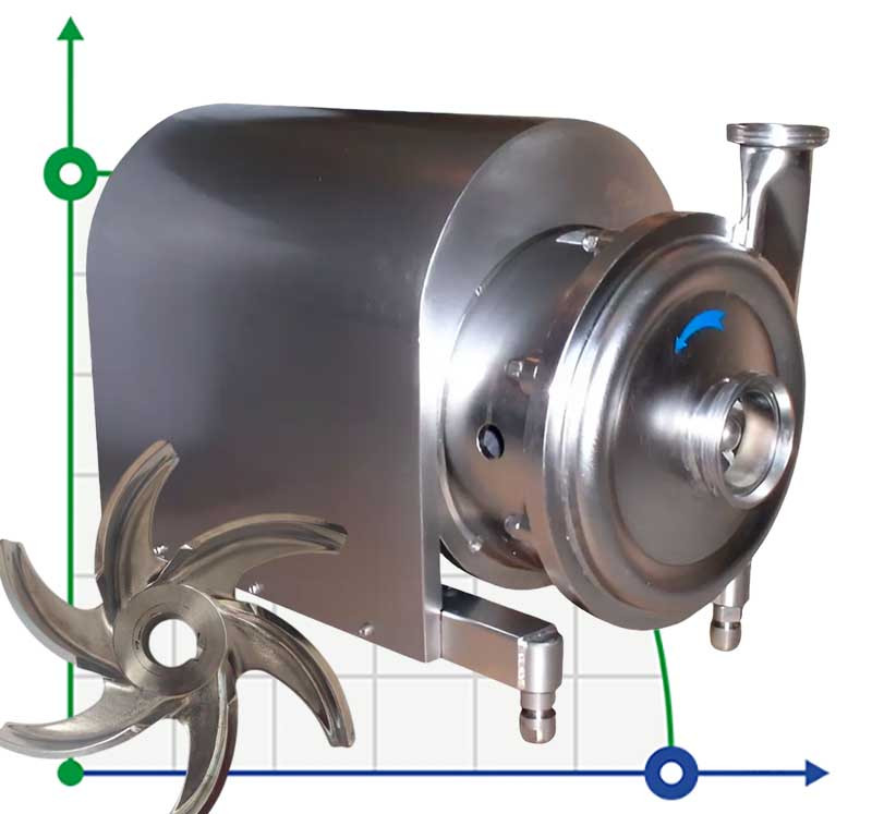 Food hygienic stainless steel pump AISI 316L GU 42/60-11, 30 m3/h, 60 m, 11 kW, 380V, 2900 rpm