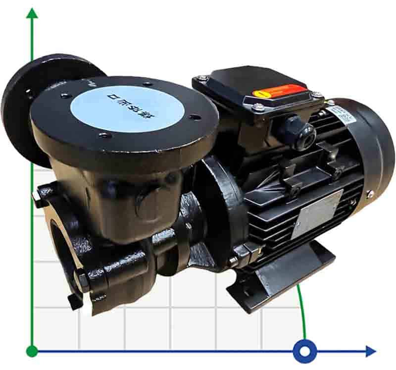 Вихревой масляный насос WM-30, 380V, -30°C+200°C