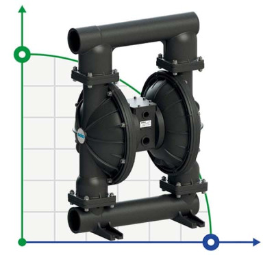 Pompe à membrane pneumatique SEKO Duotek AF1000 PVDF
