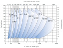 KSH pompa szlamowa do ciężkich zastosowań, 20-650 mm, 10-14000 m3/h, 10-70 m