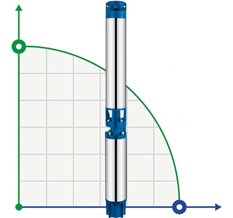 Deep Well Pump 6SR30/11, Outlet: 3 inch, 11kW, 380V