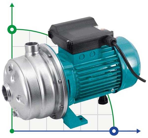CD MB200/185Т centrifugal pump