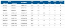 CD MB200/185Т centrifugal pump
