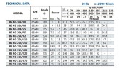 Насос для повышения давления BSM 40-250/185 (27/80,7), 18,5kW, 2900