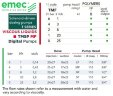 Bomba dosificadora electromagnética multifuncional EMEC TMSP MF para líquidos viscosos 1-25 l/h, 6-0 bar