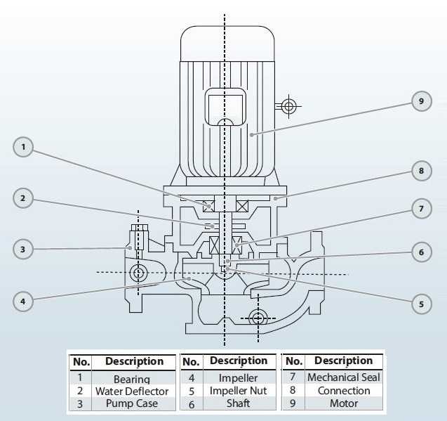 IRG BGL 100-400(I) (80/44), 30kW, 1480 насос центробежный вертикальный