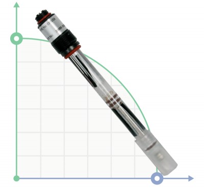 Резьбовой стеклянный датчик Rx, 10 bar - 130°C / 16 bar - 25°C