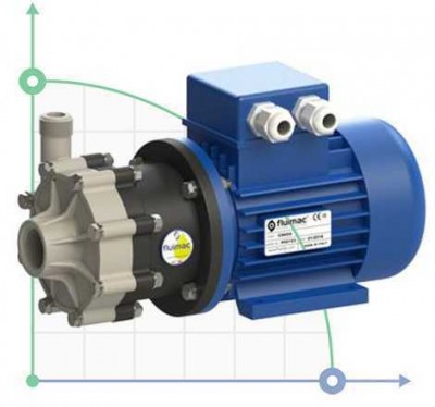 Відцентровий насос з магнітною муфтою FMB 20