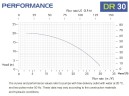 Горизонтальный центробежный насос с торцевыми уплотнениями DR 030 PP, 2,2 кВт