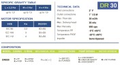 Горизонтальный центробежный насос с торцевыми уплотнениями DR 030 PP, 2,2 кВт