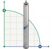 Submersible borehole pump M70-251-11,380V