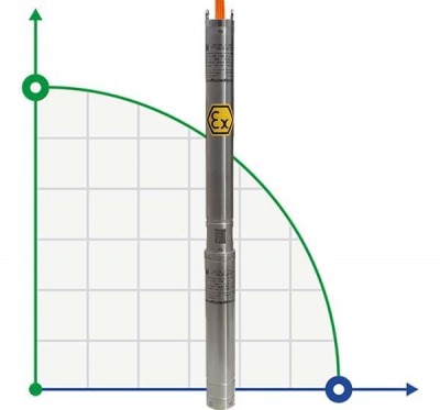 Погружной глубинный насос 3 дюйма ATEX 316 TREINCH EX SLOPE RISER 40-22, 380V