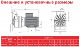 ADH 140 PVDF/A/4HP/TF/2800/BSP - горизонтальный центробежный насос