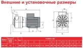 ADH 140 PVDF/A/4HP/TF/2800/BSP -  горизонтальний відцентровий насос