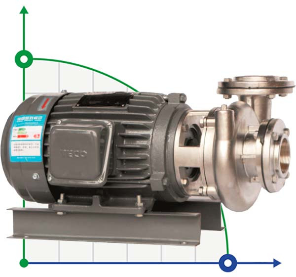 Kreiselpumpe QHS-25-1/2 , AISI 316