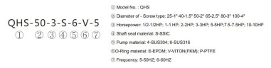 Kreiselpumpe QHS-25-1/2 , AISI 316