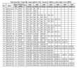 Kreiselpumpe QHS-25-1/2 , AISI 316