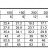 Моноблочный центробежный насос 3DS/I 32-200/7,5
